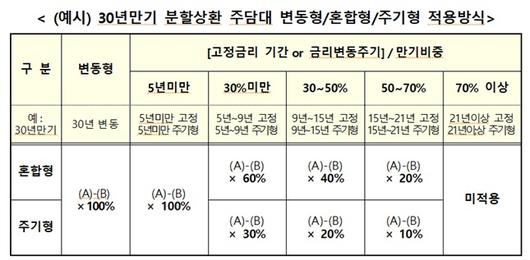 비즈워치