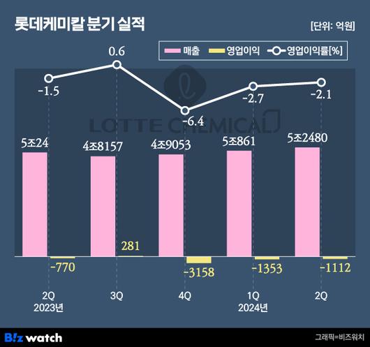 비즈워치