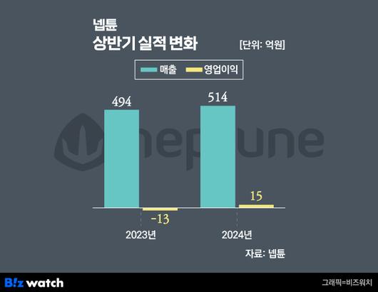 비즈워치