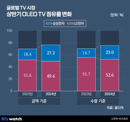 비즈워치