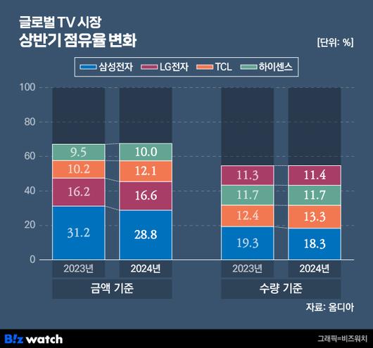 비즈워치