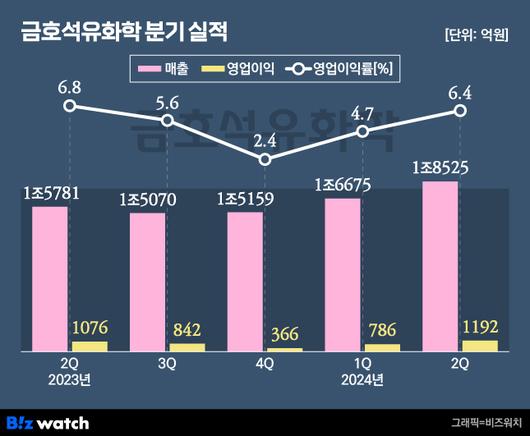 비즈워치