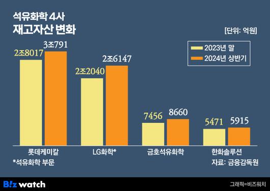 비즈워치