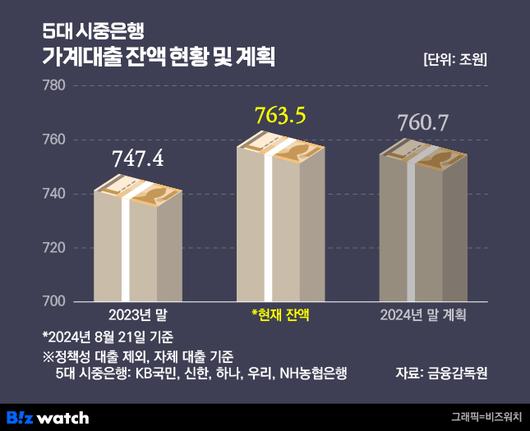 비즈워치