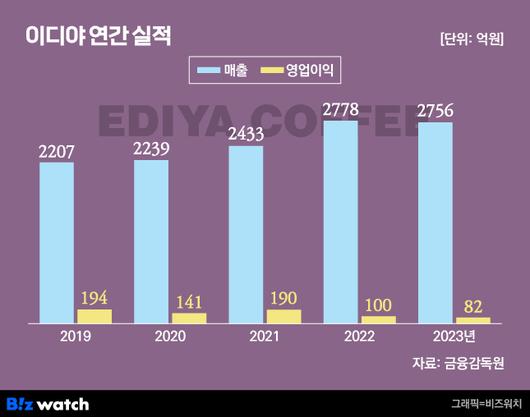 비즈워치