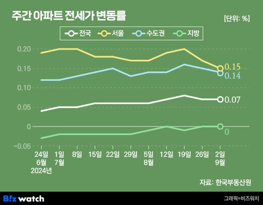 비즈워치