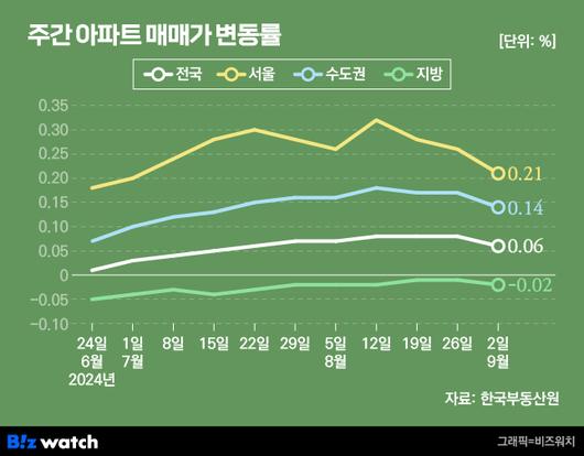 비즈워치