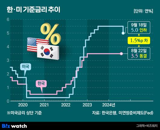 비즈워치