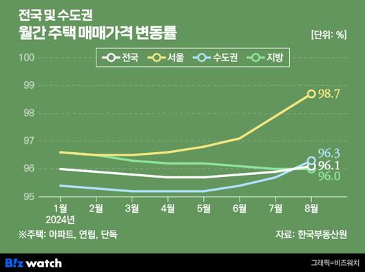 비즈워치