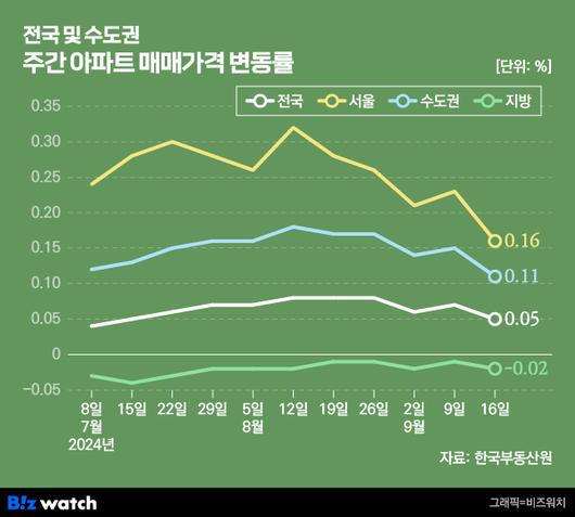 비즈워치