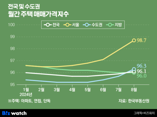 비즈워치