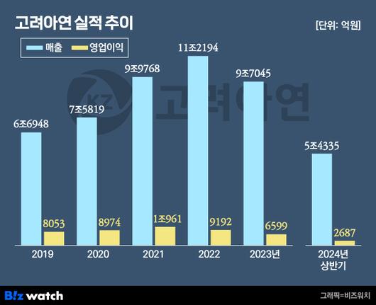 비즈워치