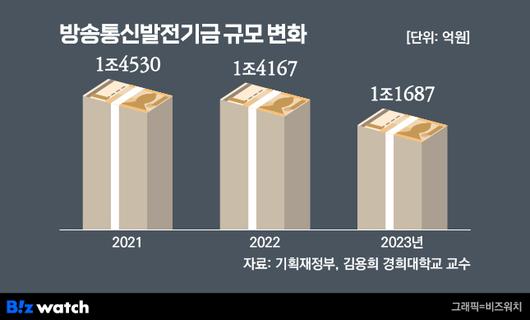 비즈워치