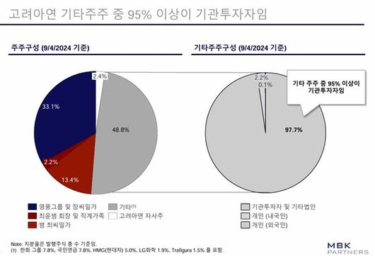 비즈워치