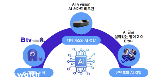 비즈워치