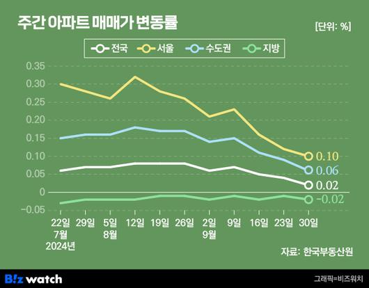 비즈워치