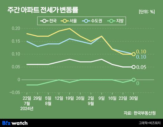 비즈워치