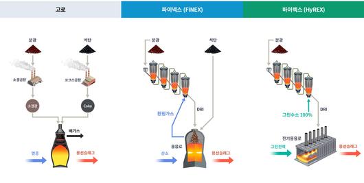 비즈워치