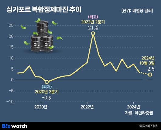 비즈워치