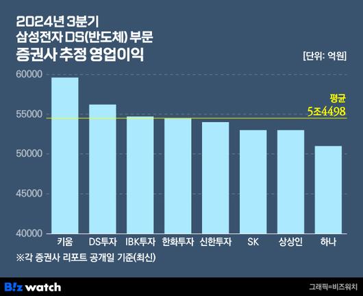 비즈워치