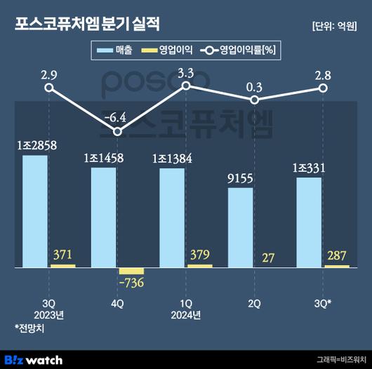 비즈워치