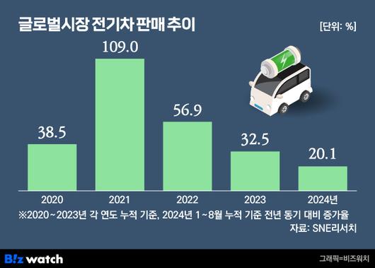 비즈워치