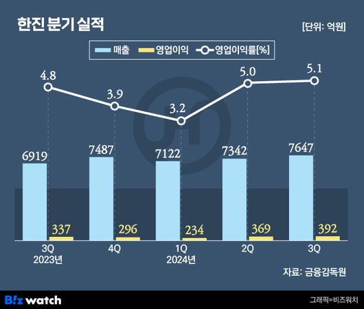 비즈워치