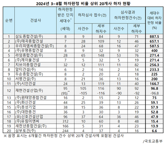 비즈워치