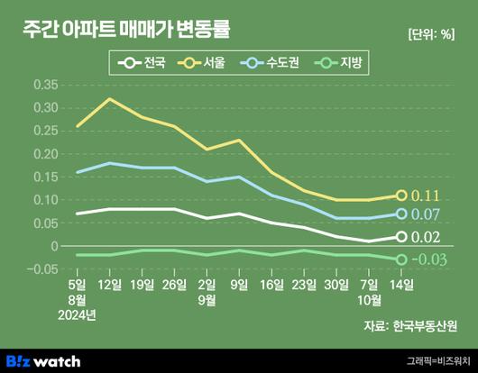 비즈워치