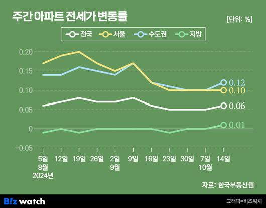 비즈워치