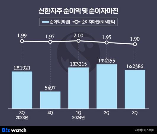 비즈워치