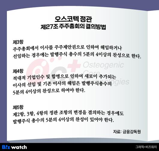 비즈워치