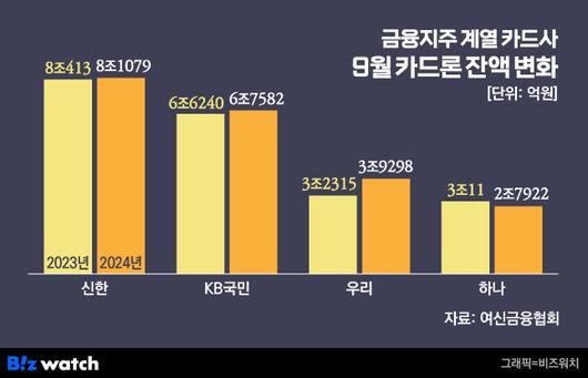 비즈워치