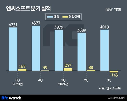 비즈워치