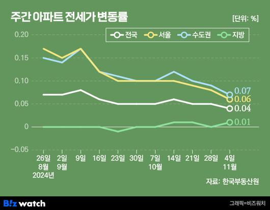 비즈워치