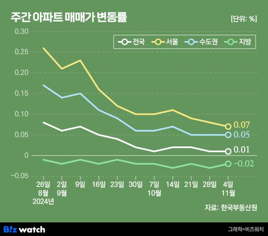 비즈워치