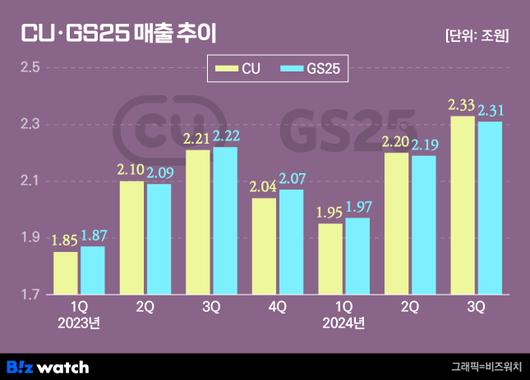 비즈워치