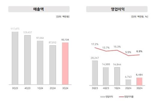 비즈워치