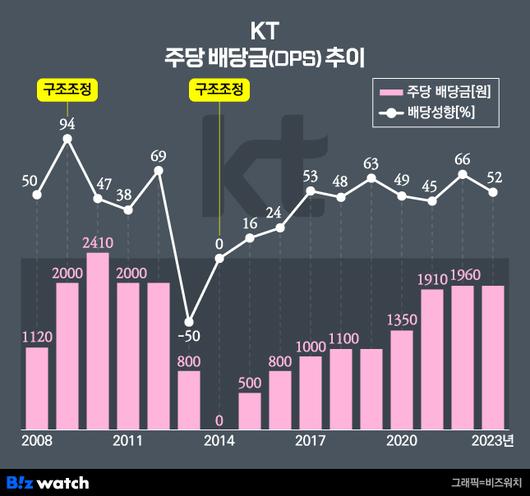 비즈워치