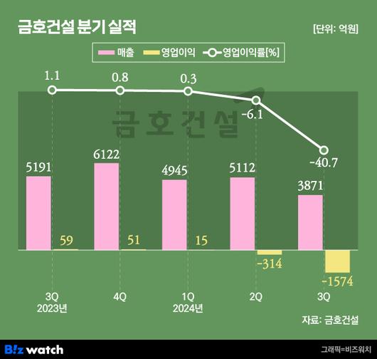 비즈워치