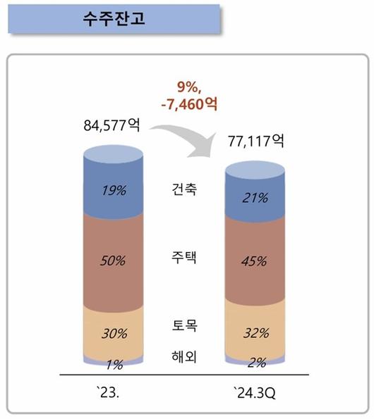 비즈워치