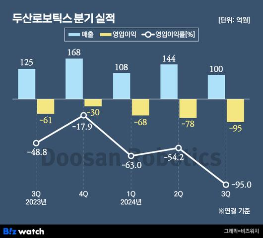 비즈워치