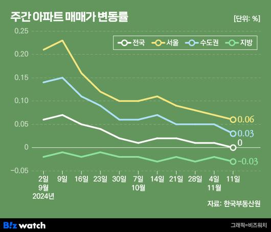 비즈워치