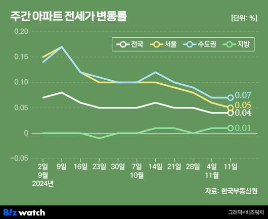 비즈워치