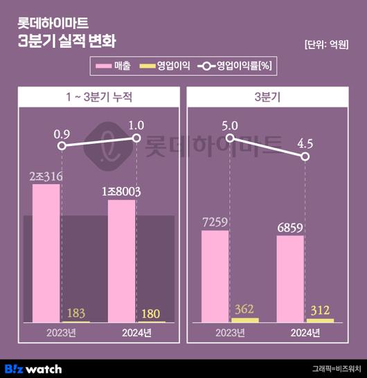 비즈워치