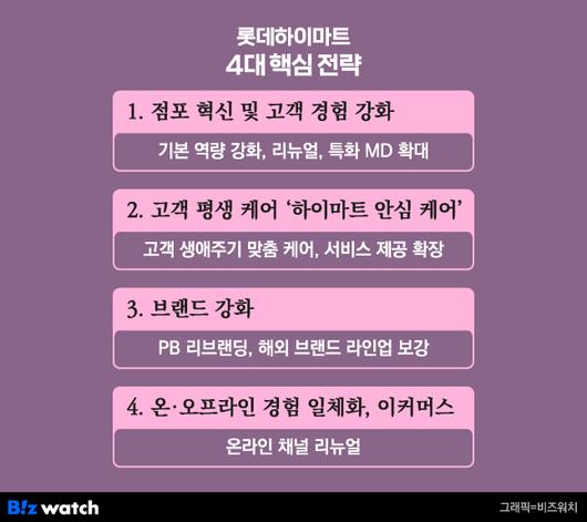 비즈워치