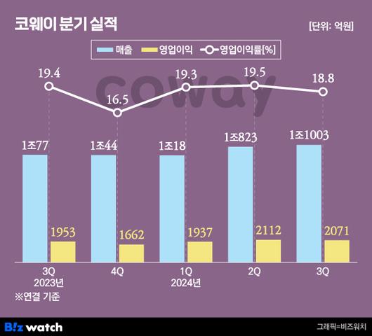 비즈워치