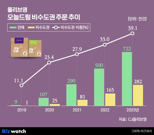 비즈워치