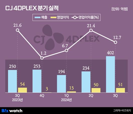 비즈워치