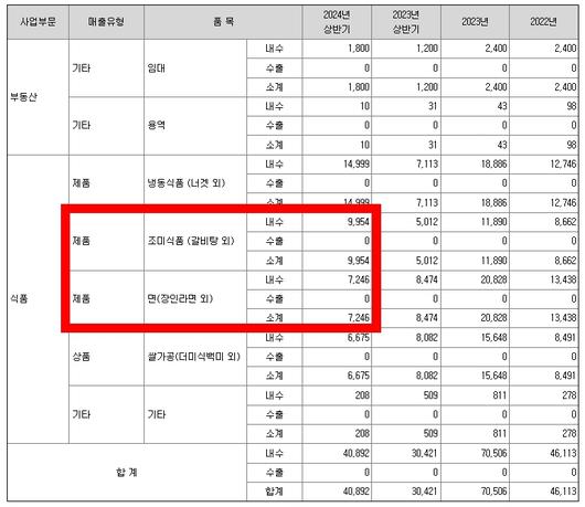 비즈워치